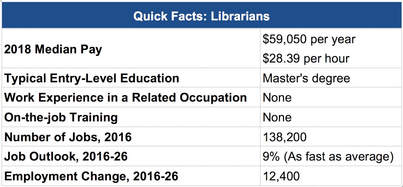 Quick facts librarians