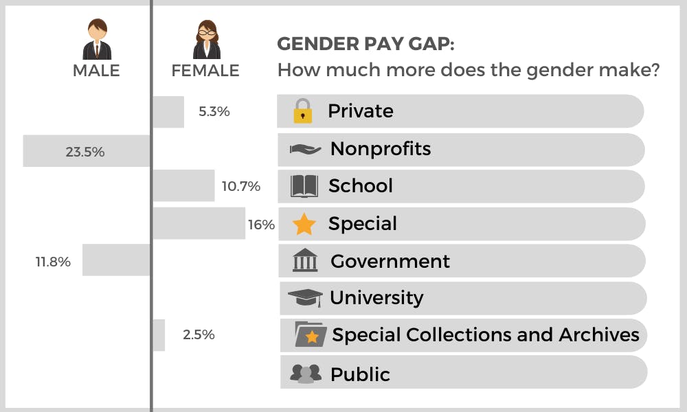 gender wage gap